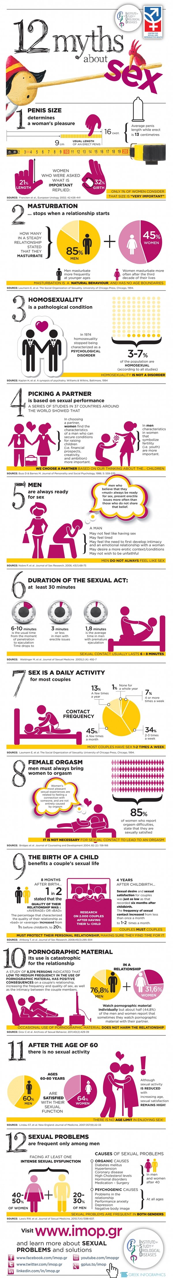 12 Myths About Sex [Infographic]