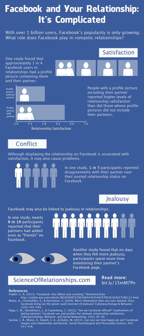 Facebook and relationships - infographic