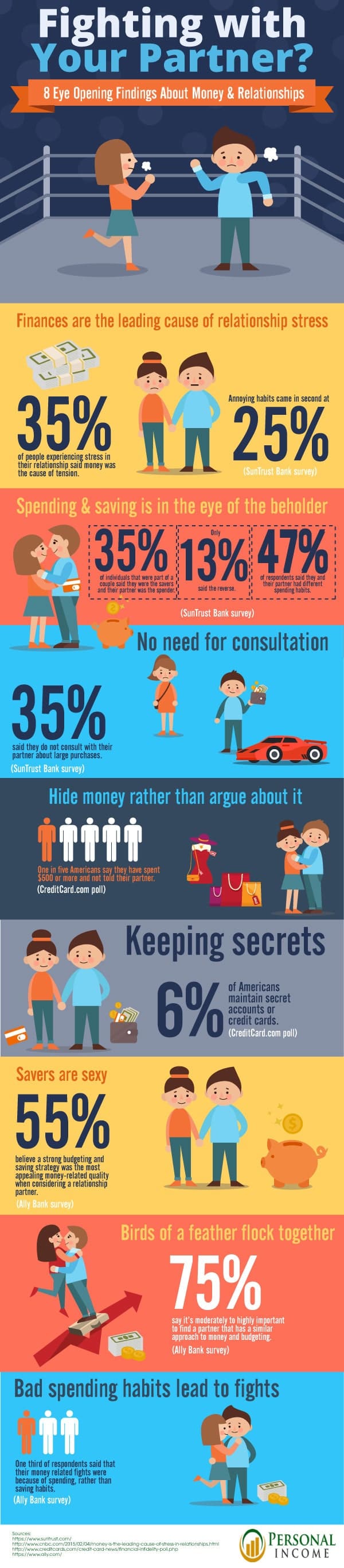 fighting about money in relationship infographic