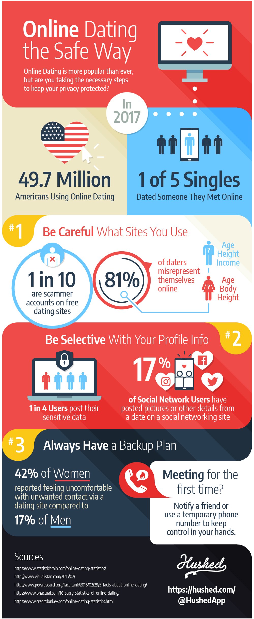 Online Dating Safety